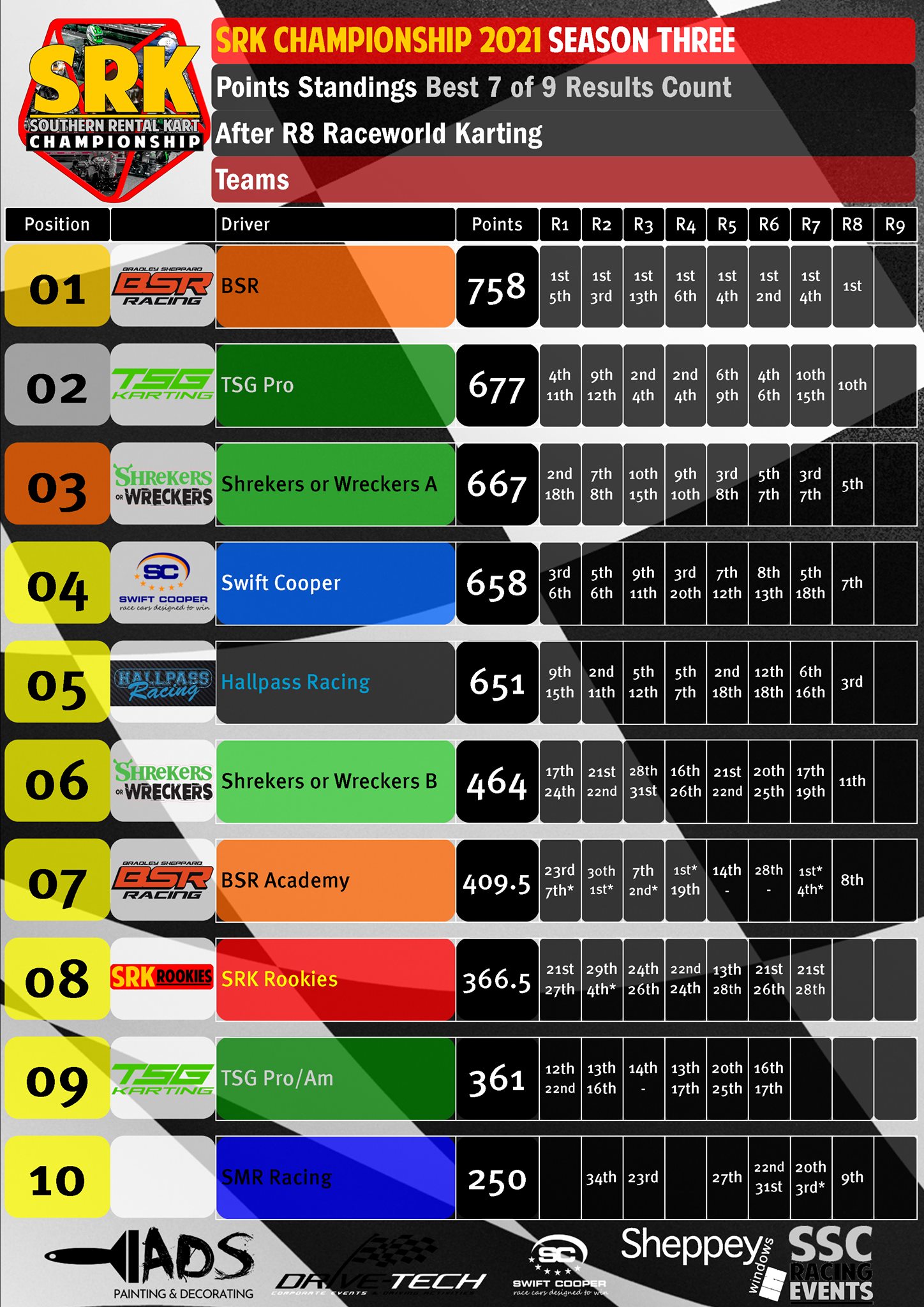 Championship Standings - SSC Racing Events